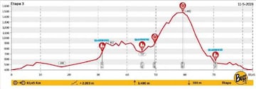 La Rioja Bike Race: etapa 3.