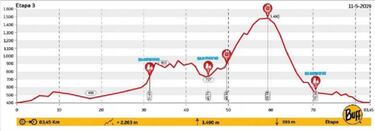 La Rioja Bike Race: 230 km de MTB con denominaci車n de origen