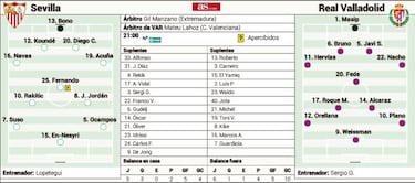 Nervión juzga hoy las rachas sevillista y pucelana