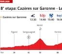 Tour de Francia 2020 hoy, etapa 8: perfil y recorrido