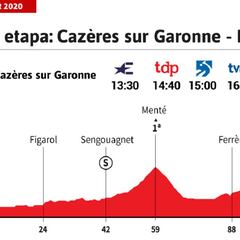 Tour de Francia 2020 hoy, etapa 8: perfil y recorrido