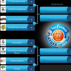 Cómo, cuándo y dónde ver el playoff de la Liga ACB: horarios y Televisiones