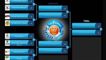 Cuadro de playoff de la Liga ACB.