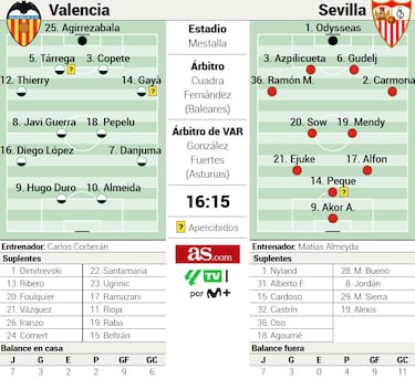 Corberán y Almeyda calibran secuelas