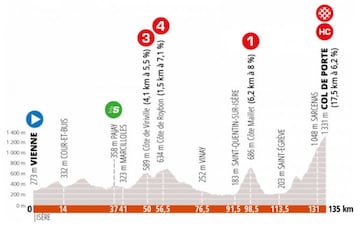 Abecé del Critérium Dauphiné: Última prueba antes del Tour