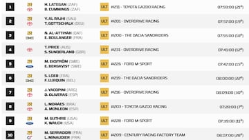 Etapa 3 del Rally Dakar 2025: clasificación, resultados y posiciones