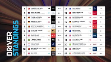 Siete semanas después, Roma