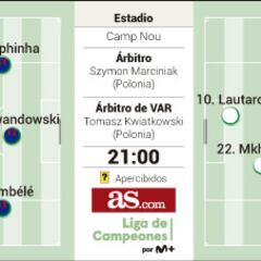 Posible alineación del Barcelona hoy ante el Inter en Champions