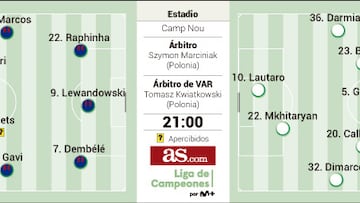 Posible alineaci¨®n del Barcelona hoy ante el Inter en Champions