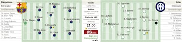 Posible alineacin del Barcelona hoy ante el Inter en Champions 