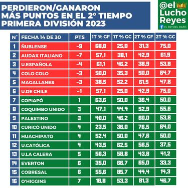 El calvario de Colo Colo