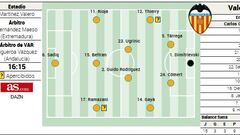 Alineación posible del Valencia ante el Elche en LaLiga EA Sports