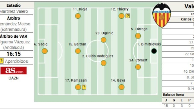 Alineación posible del Valencia ante el Elche en LaLiga EA Sports