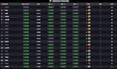 McLaren, Leclerc y un abismo