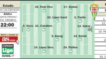 Bálsamo o tormento para Granada y Córdoba