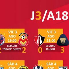 Partidos y resultados de la jornada 3 del Apertura 2018: Liga MX