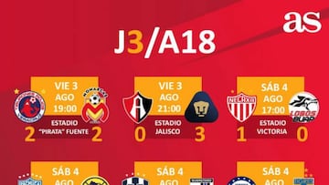 Partidos y resultados de la jornada 3 del Apertura 2018: Liga MX