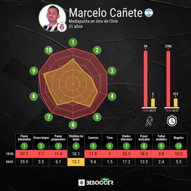 Las evidencias de la difícil adaptación de Cañete en la U