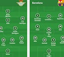 Onces del Betis - Barcelona