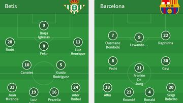 Onces del Betis - Barcelona