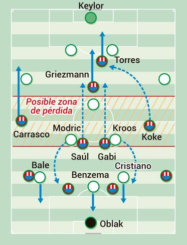 Modric y la red del Atlético
