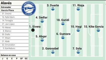 Campito del Alaves ante el Almer¨ªa.
