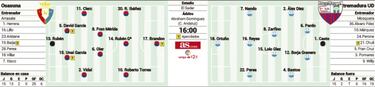 Osasuna apela a su fort¨ªn de El Sadar ante el Extremadura