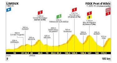 Egan, Nairo y Urán, ante etapas clave de montaña en el Tour