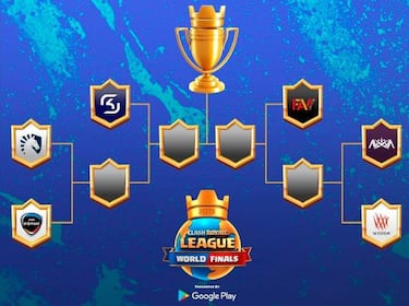 La copa de la Clash Royale League 2019 fue para Team Liquid