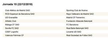Calendario completo con las 30 jornadas de la Liga Iberdrola 18-19