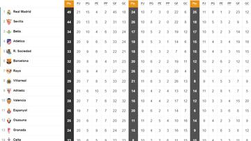 Así está la clasificación de Primera y así estaría sin el VAR