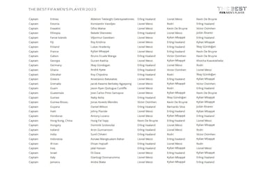 The Best FIFA Men’s and Women’s Player Awards: Who voted for whom?