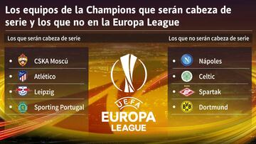 Atlético de Madrid será cabeza de serie en la Europa League