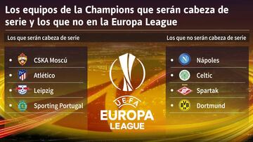 El Atlético será cabeza de serie en la Europa League