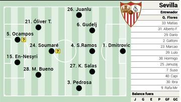 Alineación posible del Sevilla.