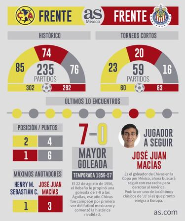 7 razones por las que debes seguir el Chivas-América