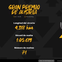 Apuestas F1 para el GP de Austria 2024: Pole y victoria de Max Verstappen a 1.9
