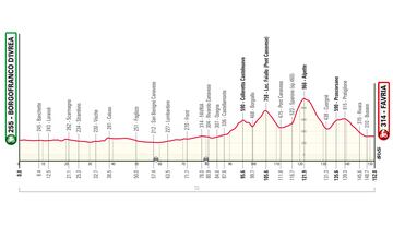 Gran Piemonte 2023: perfil de la 107ª edición.