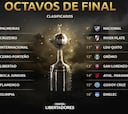 ¿Cuándo es el sorteo de octavos de la Copa Libertadores 2019?