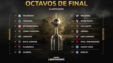 Consulta cuándo, a qué hora, dónde y en qué canal poder seguir en vivo y en directo online el sorteo de octavos de la Copa Libertadores 2019.