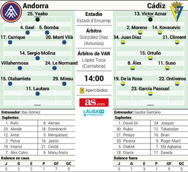 Andorra y Cádiz miden su calidad del sueño