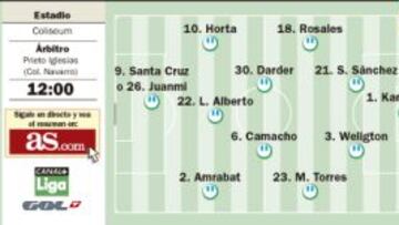 El Getafe comienza a jugar finales: la primera, el Málaga