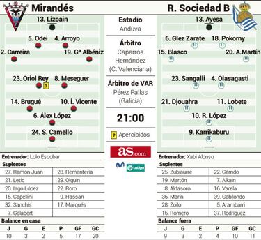 Duelo de necesitados en Anduva