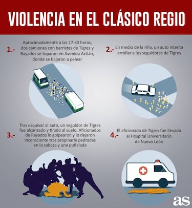 Pelea previo al Clásico Regio dejó en estado grave a un aficionado