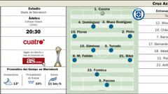 El Cruz Azul es el primer rival para conquistar el mundo