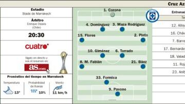 El Cruz Azul es el primer rival para conquistar el mundo