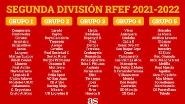 Ya se conocen los grupos de la Segunda Divisi¨®n RFEF