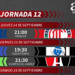 Liga MX: Fechas y horarios del Guardianes 2020, Jornada 12