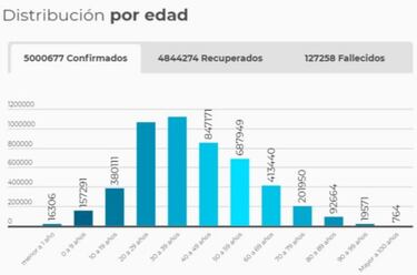Mapa de casos y muertes por coronavirus por departamentos en Colombia: hoy, 30 de octubre