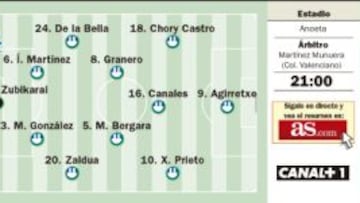 En ausencia de Cristiano, James Rodríguez se pone al mando